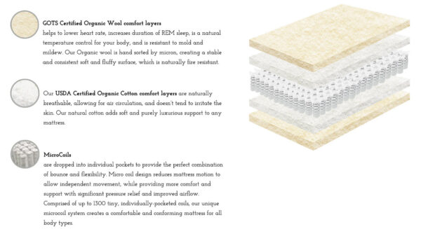Organic wool, cotton, micro-coil layers